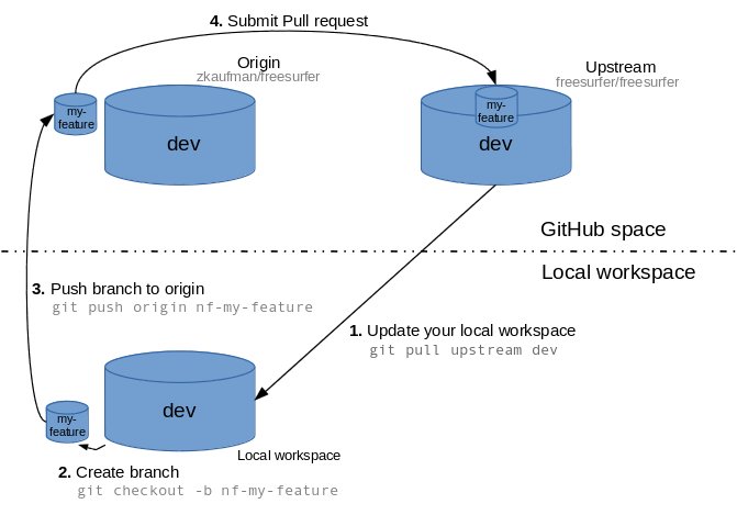 github_workflow5.JPG