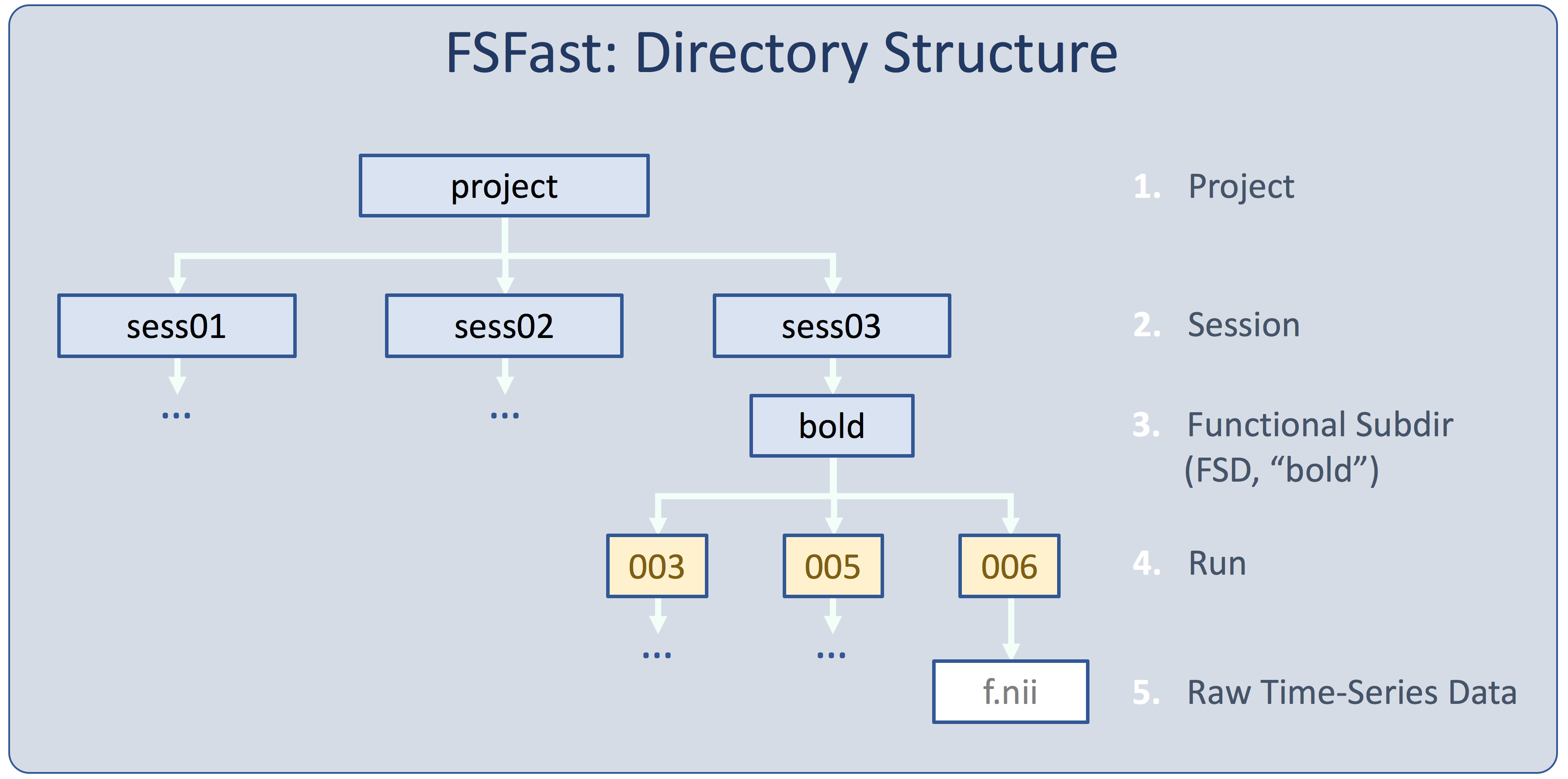 fsfaststructure.png