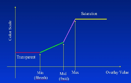 colorscale-explain-thresh-small.jpg