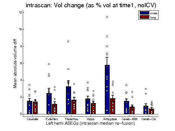 intrascan-left-aseg-abs-nofusion.png