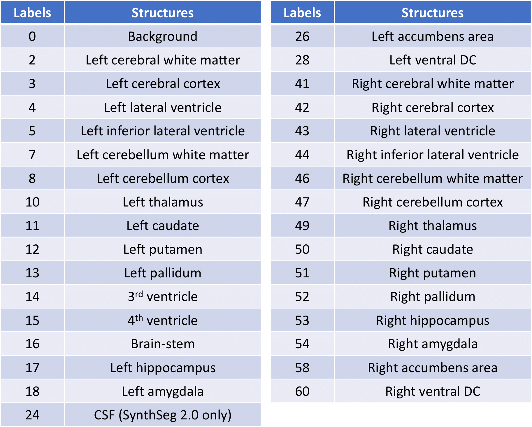 table_labels2.png