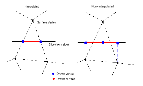 dia_interpolation.gif