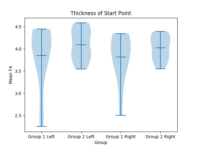 Violin Plot 1.png