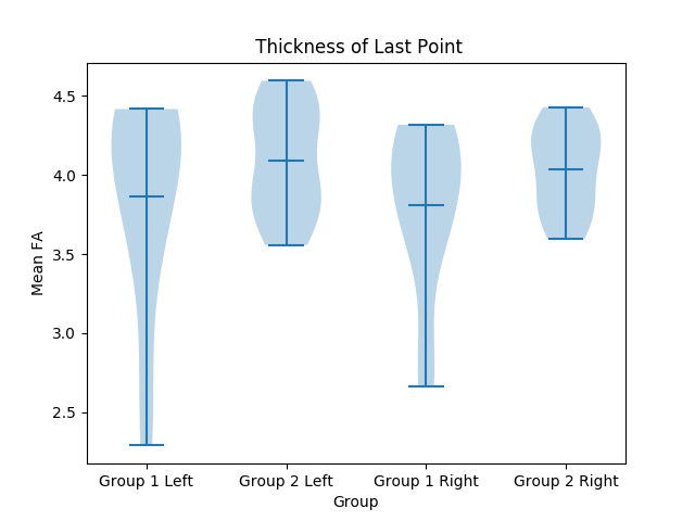 Violin Plot 2.png