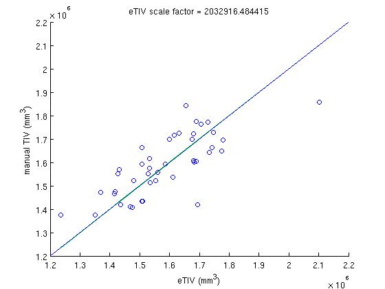 adni_etiv_vs_tiv_xfm.jpg