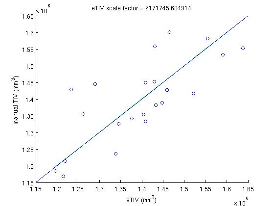 etiv_vs_tiv_lta_sf2172.jpg