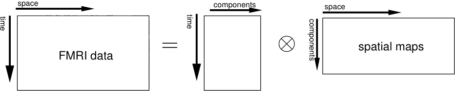 single diagram