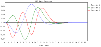 basis functions